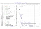 برنامه زمانبندی اجرایی تصفیه خانه فاضلاب شهر اراک