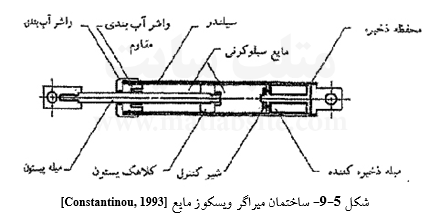 طراحی به همراه آموزش میراگر ویسکوز